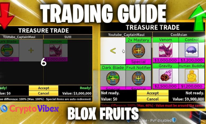 Blox Fruits Trading Guide Roblox Trade Mastery