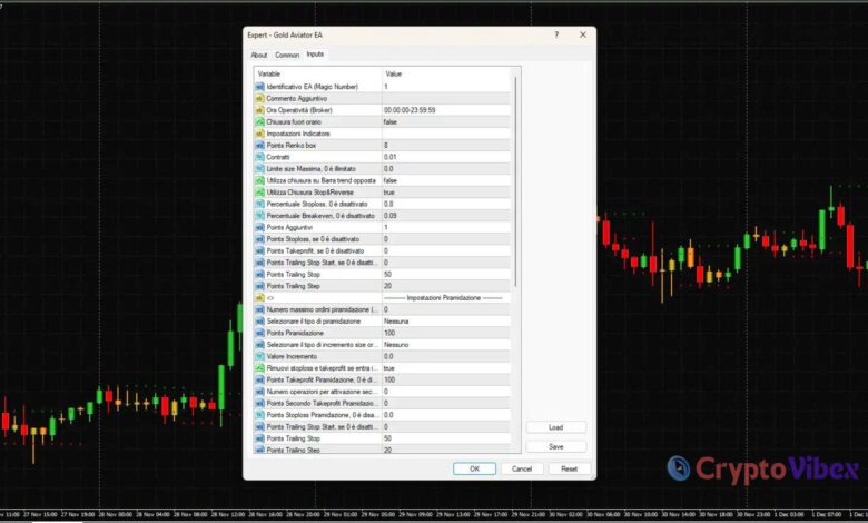 MT4 Automated Trading with Golden Buffalo EA: A Complete Guide