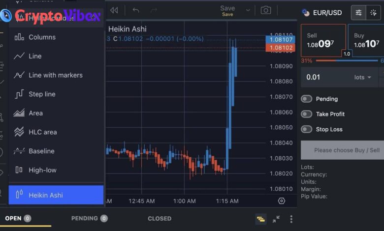 Extreme Pocket Option Platform Features