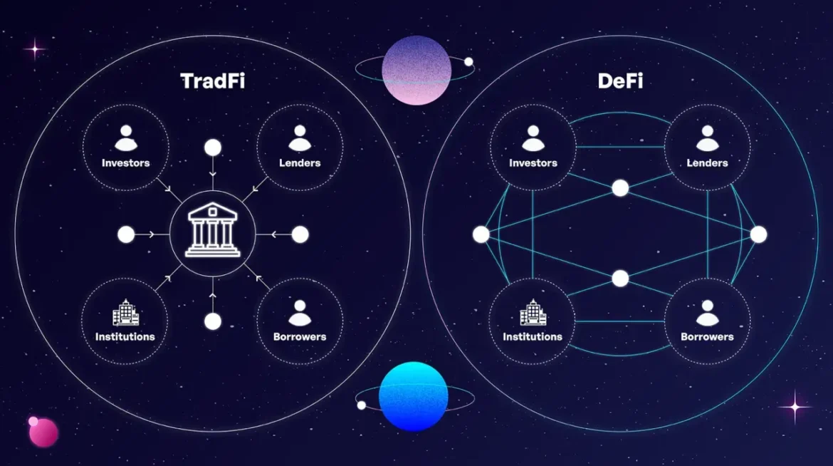 Hybrid DeFi-TradFi Approach