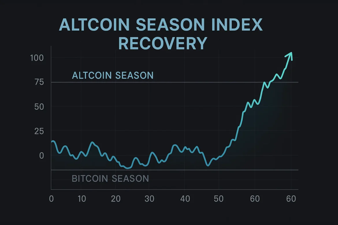 Altcoin Season Index Recovery
