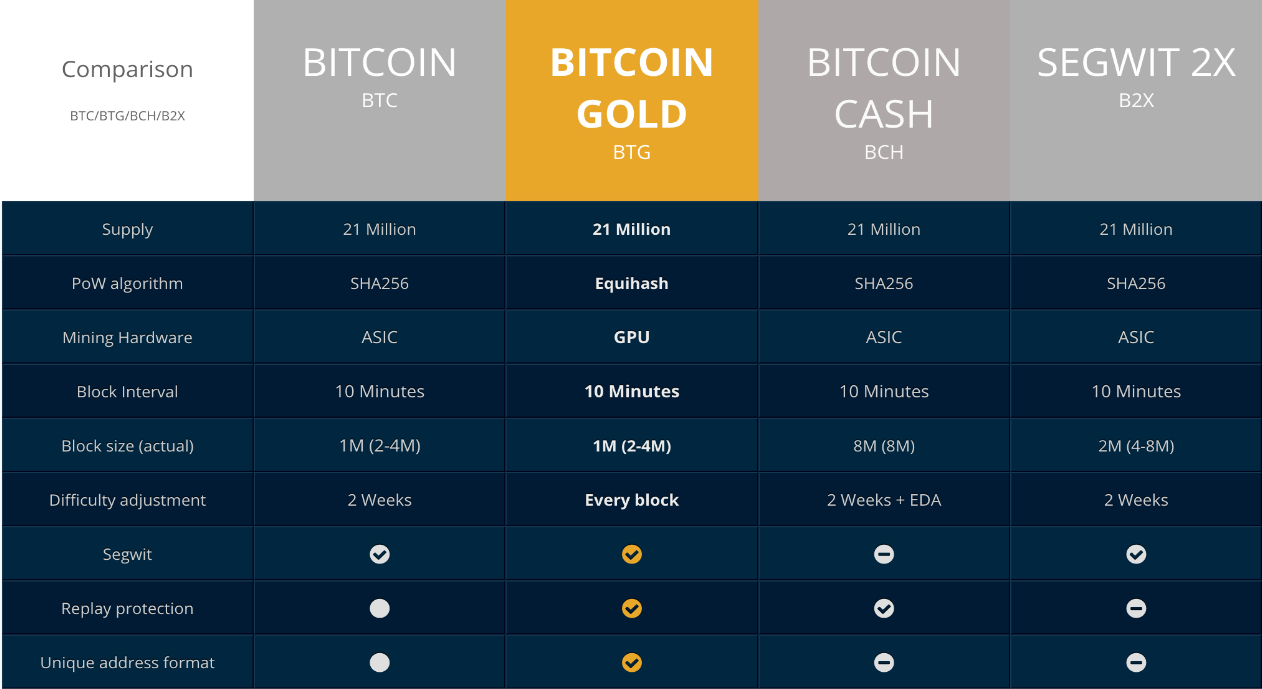 Comparison with Other Corporate Bitcoin Adopters dark theme piurple