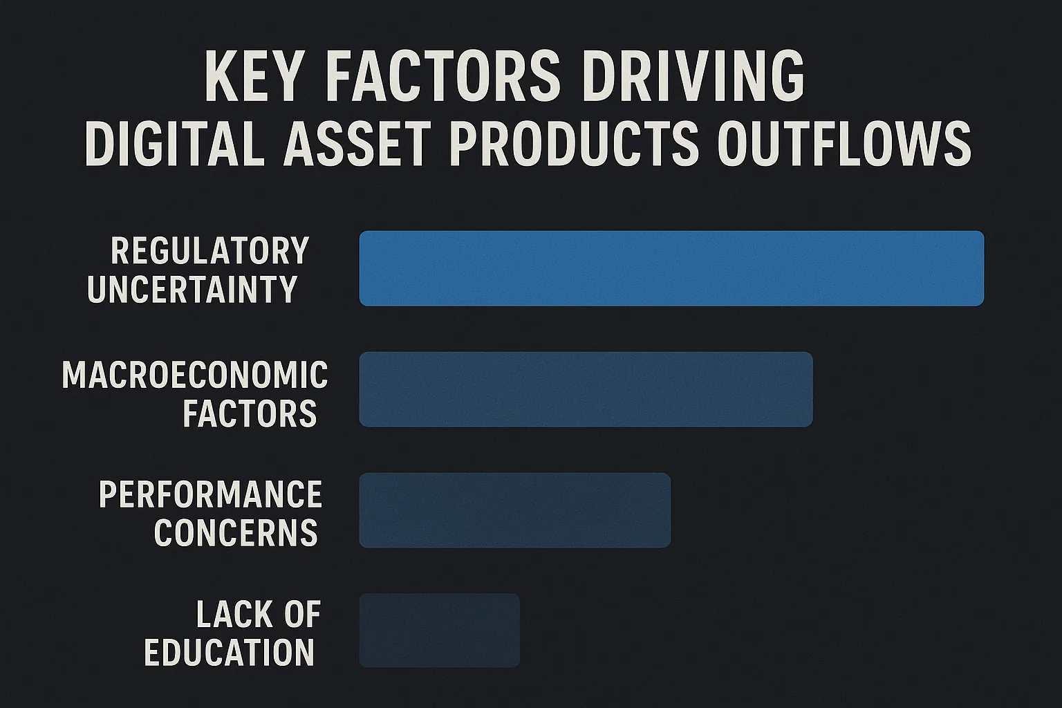 Key Factors Driving Digital Asset Products Outflows