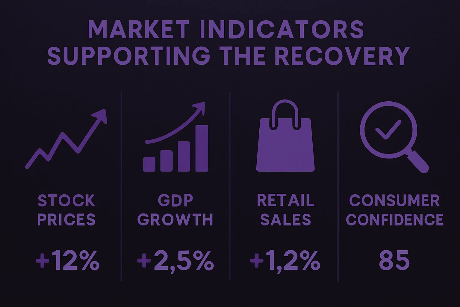 Market Indicators Supporting the Recovery